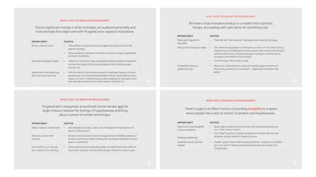 Image of 4 slides from a Research Findings Presentation following Quantitative Research efforts.